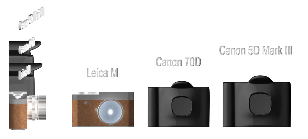 compare-sizes-leica-m